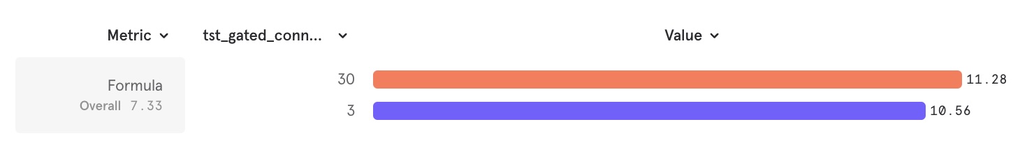 Daily Avg Events Per User