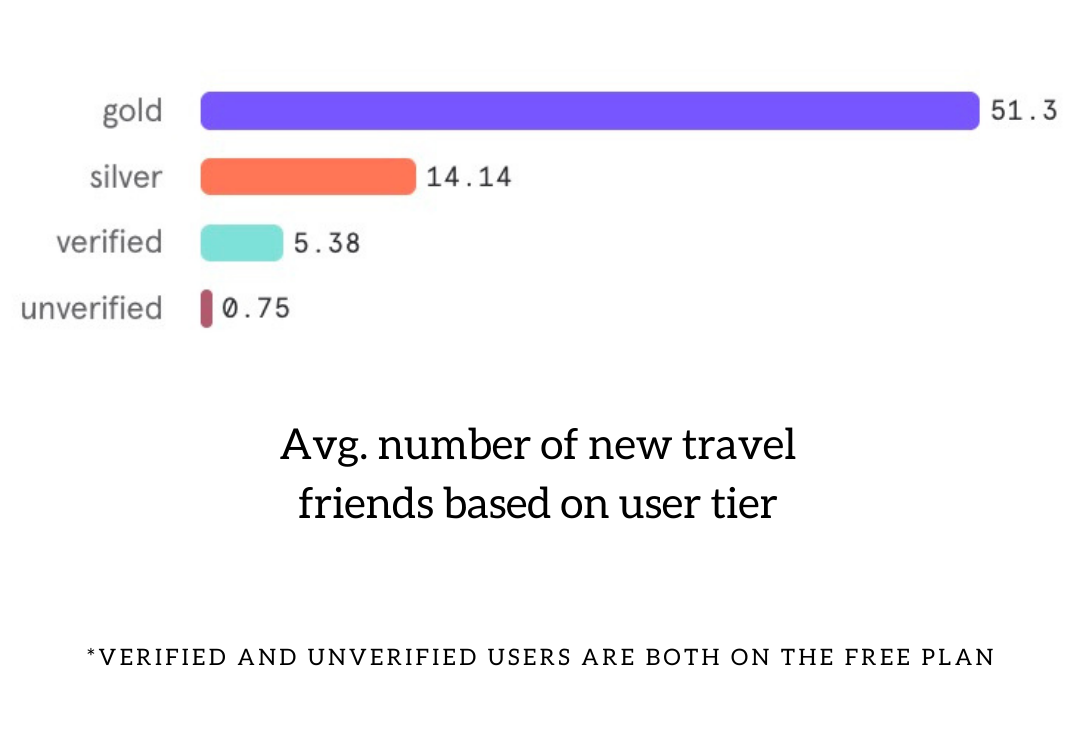 Fairytrail Match Insights